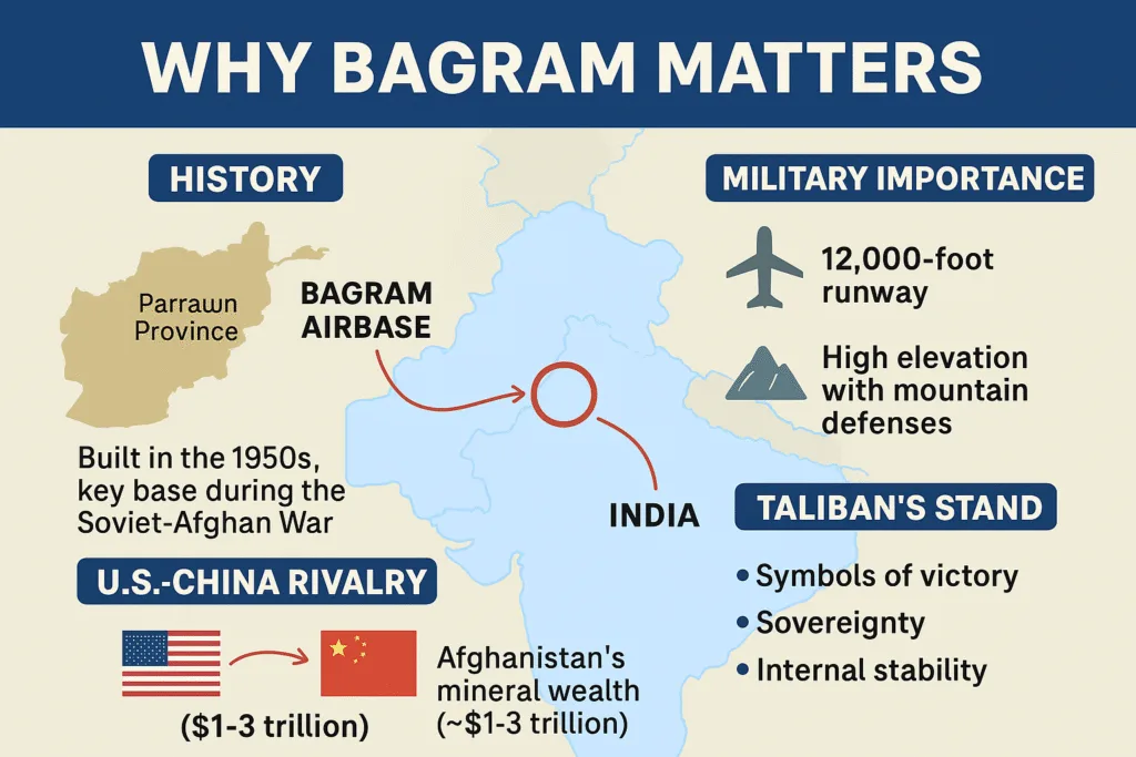 BAGRAM AIRBASE