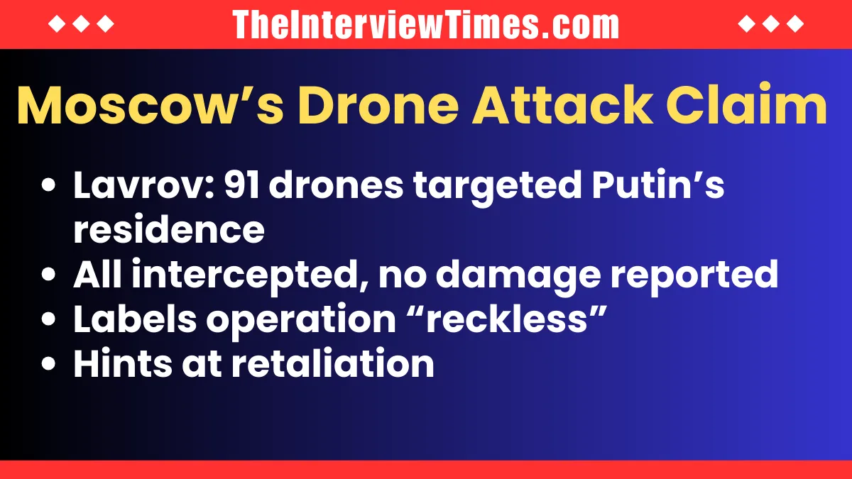 Trump Rebukes Alleged Ukrainian Drone Strike on Putin’s Residence; Kyiv Dismisses Claim