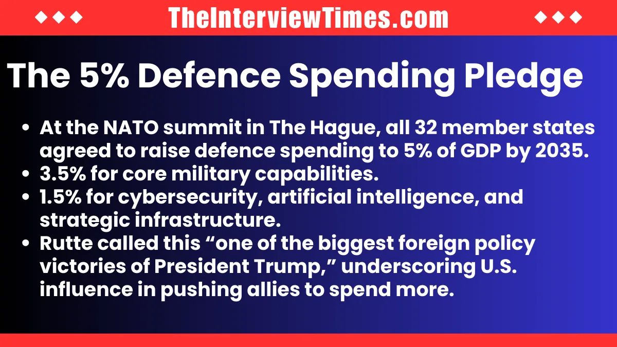 NATO Chief Mark Rutte Rejects “European NATO” Idea, Backs 5% Spending Pledge