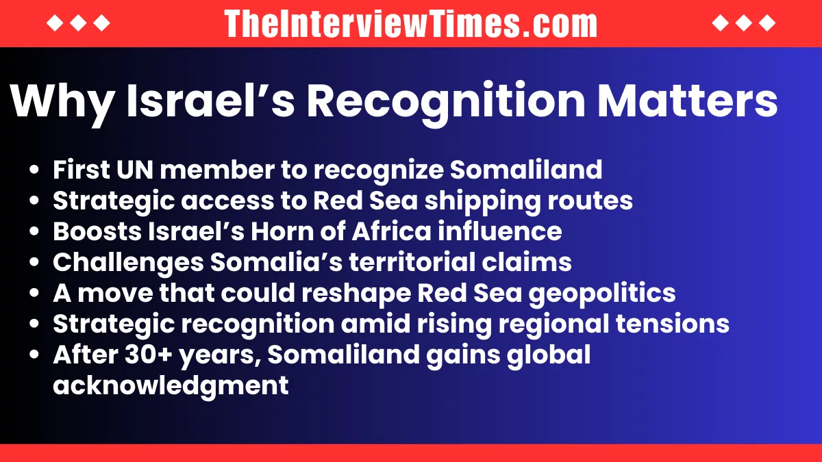 Israel Recognizes Somaliland as Independent State