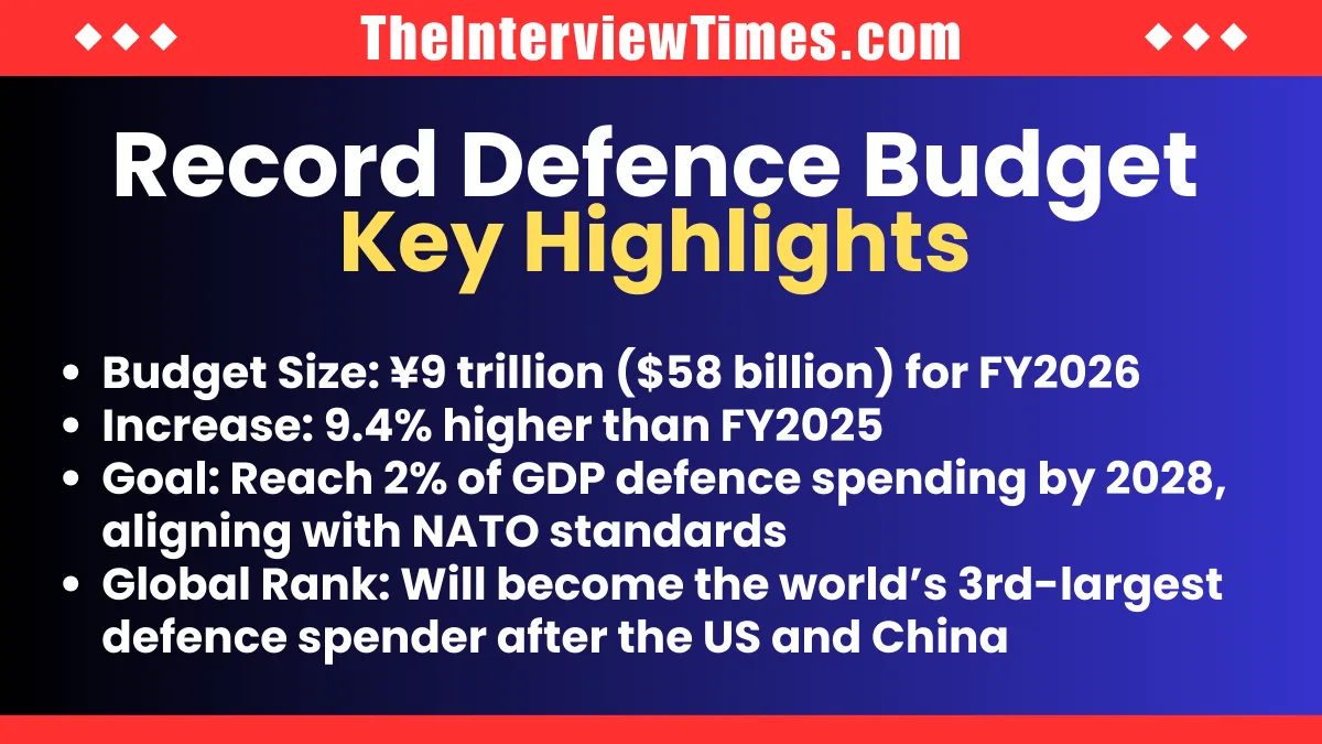 Japan Defence Budget Hits Record $58 Billion Amid Escalating China Tensions 2 Japan Approves Record Defence Budget Amid Escalating Tensions with China