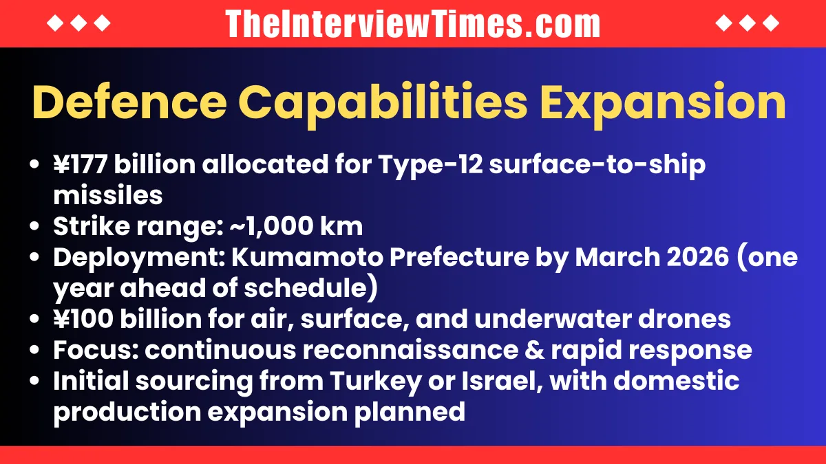 Japan Defence Budget Hits Record $58 Billion Amid Escalating China Tensions 3 Japan Approves Record Defence Budget Amid Escalating Tensions with China