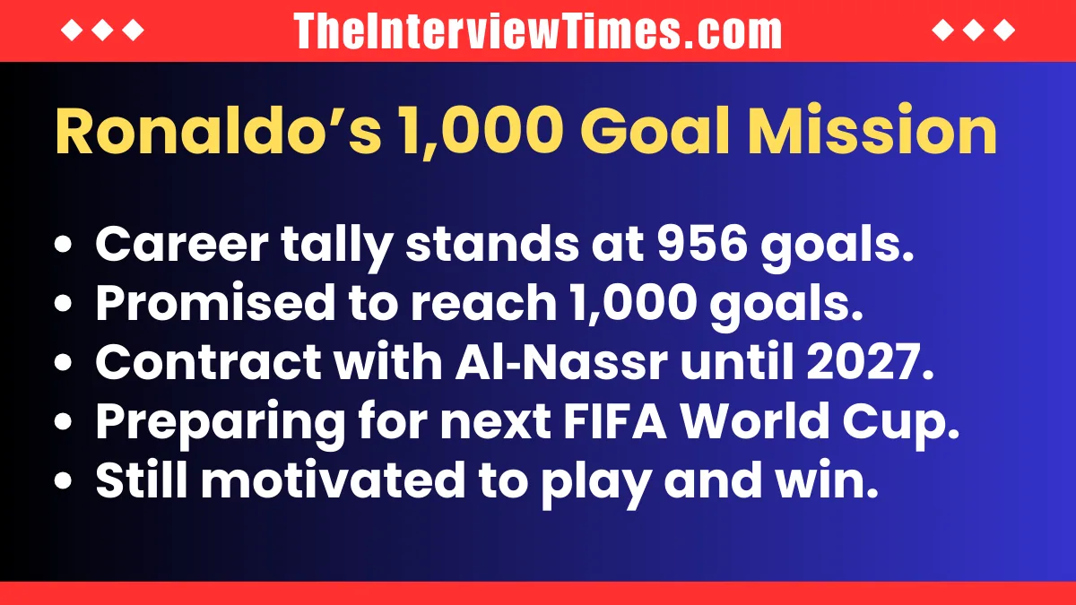 Cristiano Ronaldo Wins Best Middle East Player at Globe Soccer Awards 2025 2 Cristiano Ronaldo Wins Best Middle East Player at Globe Soccer Awards 2025