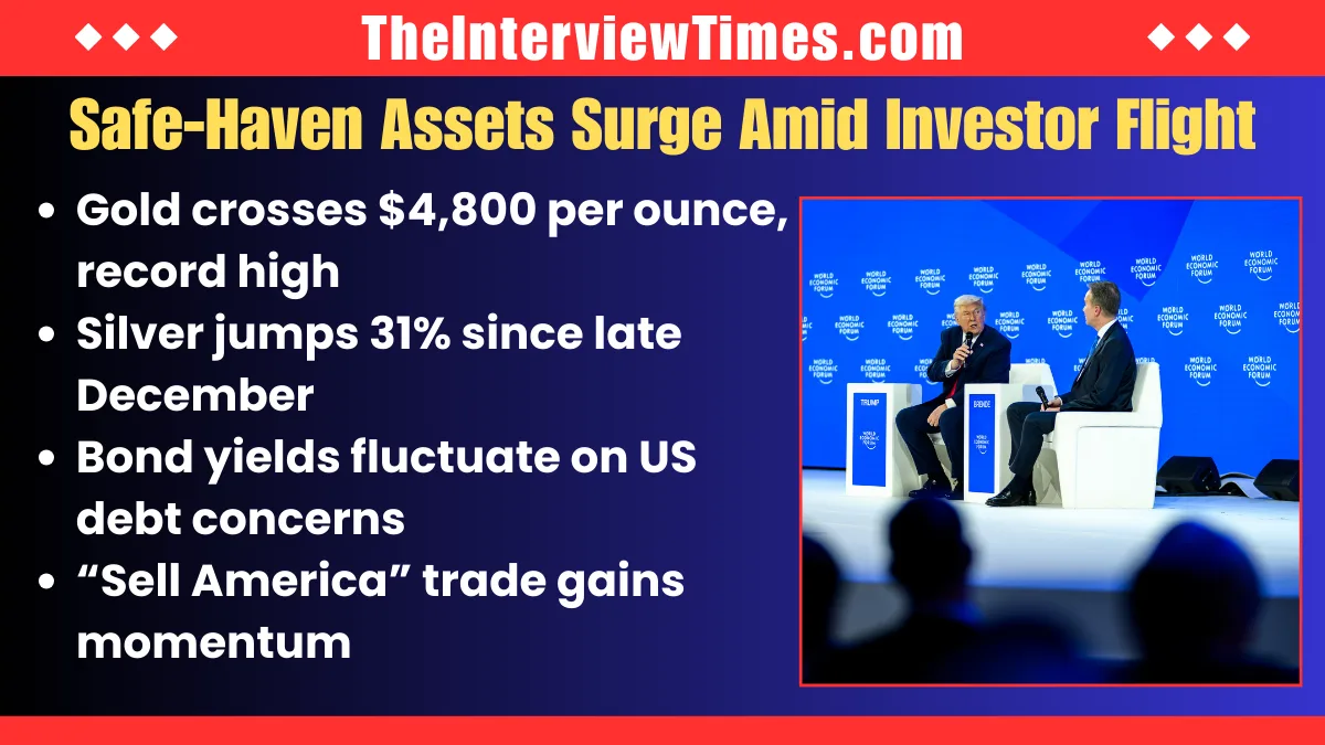 Trump Greenland Push Triggers Market Chaos Before Davos De-Escalation Deal