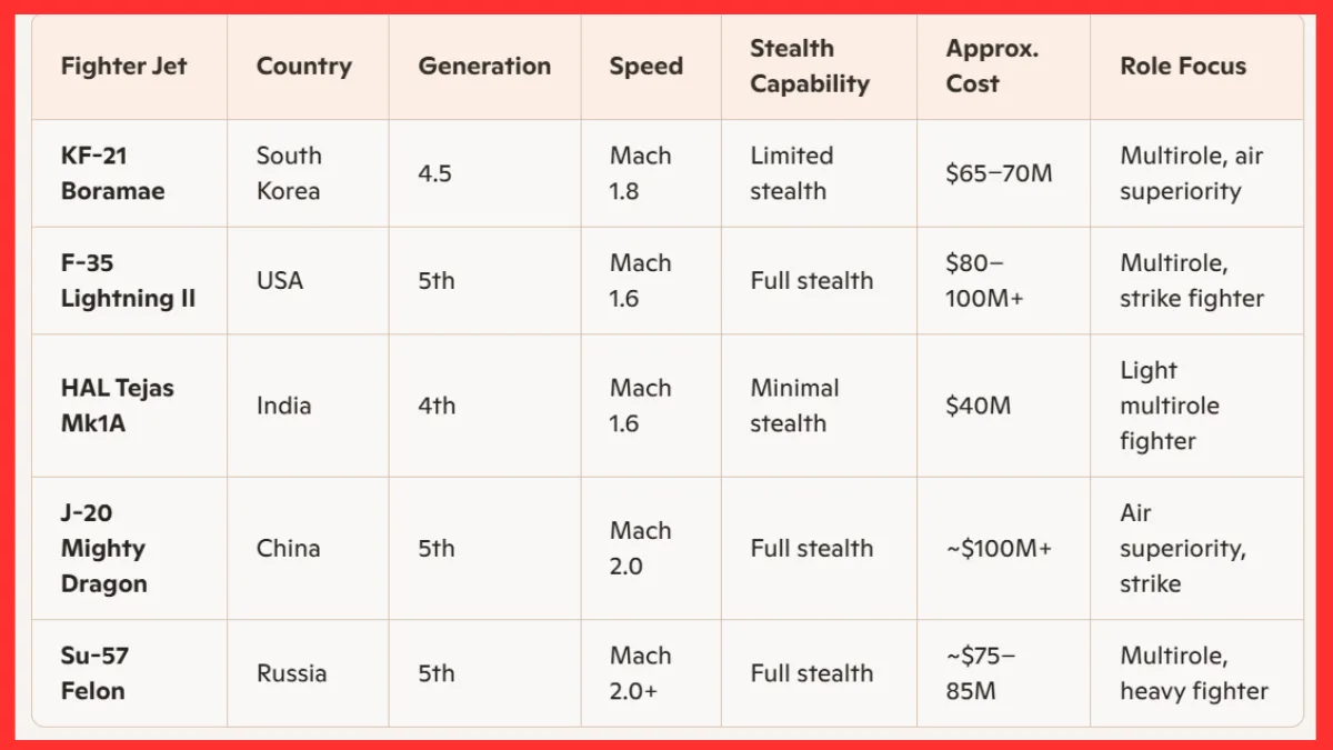 South Korea’s KF-21 Boramae: A Rising Challenger in the Global Fighter Jet Arena