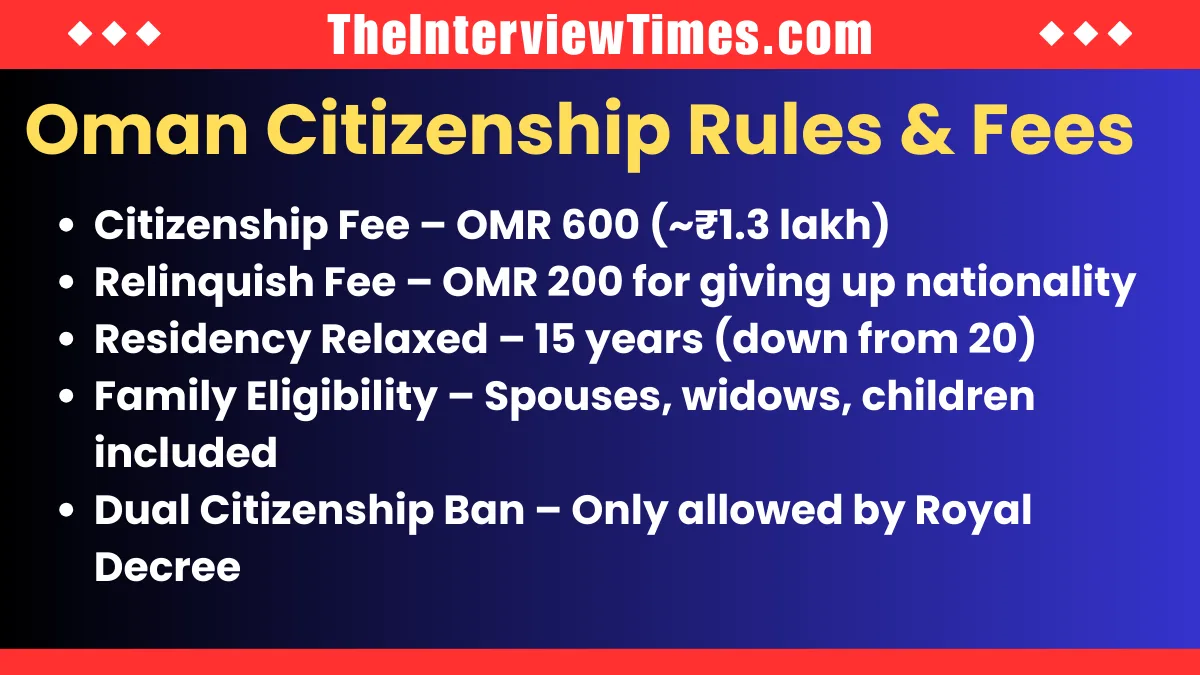 Oman Introduces New Citizenship Fees Amid Relaxed Nationality Rules: What It Means for Indian Expats