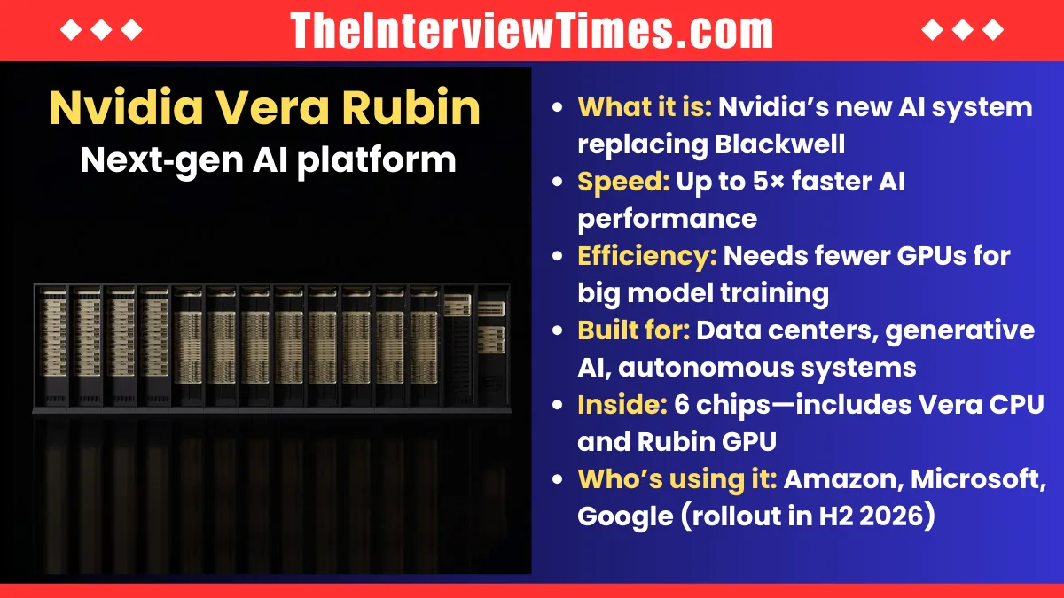 Nvidia and AMD Announce Powerful New Chips at CES 2026