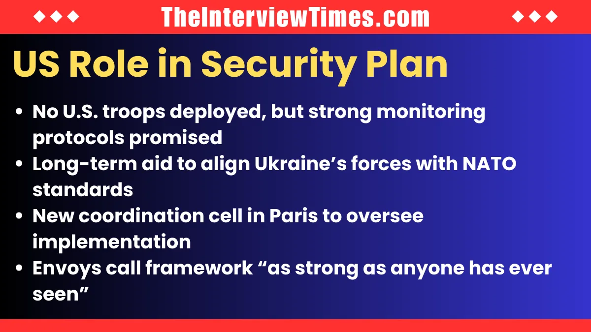 UK, France Pledge Troops to Ukraine Post-Ceasefire as US Backs Security Plan