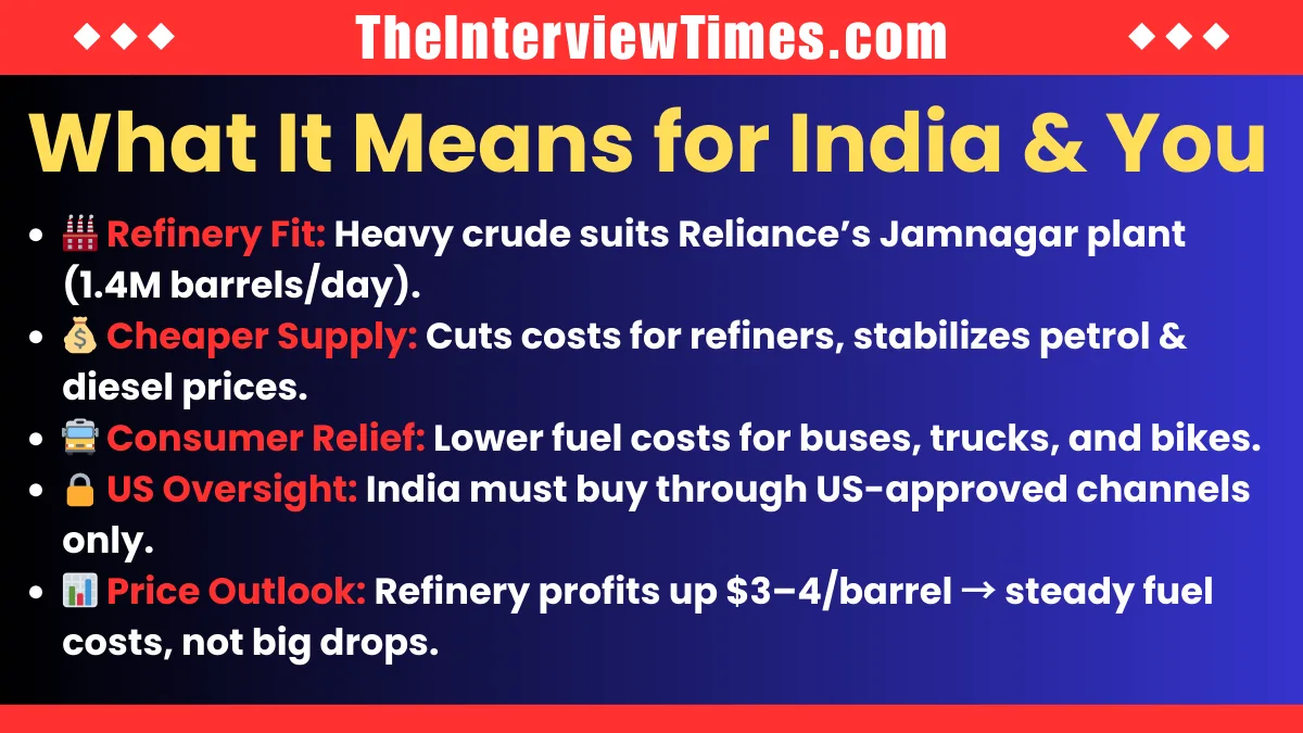 US Green Light for India to Buy Venezuelan Oil: What It Means for You
