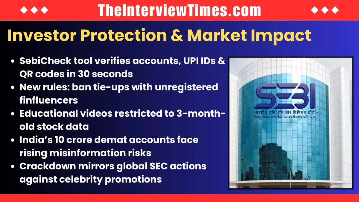 SEBI Cracks Down on Finfluencers: 100,000 Videos Removed for Unauthorized Stock Tips