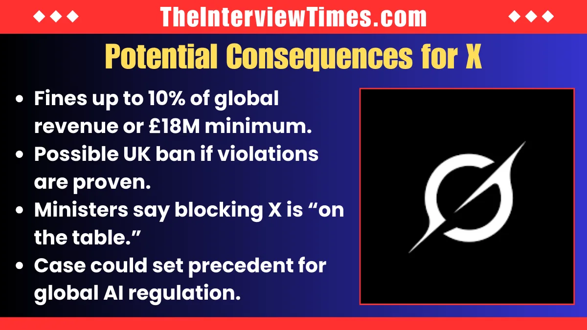 UK’s Ofcom Launches Investigation into Elon Musk’s X Over Grok AI Deepfake Abuse