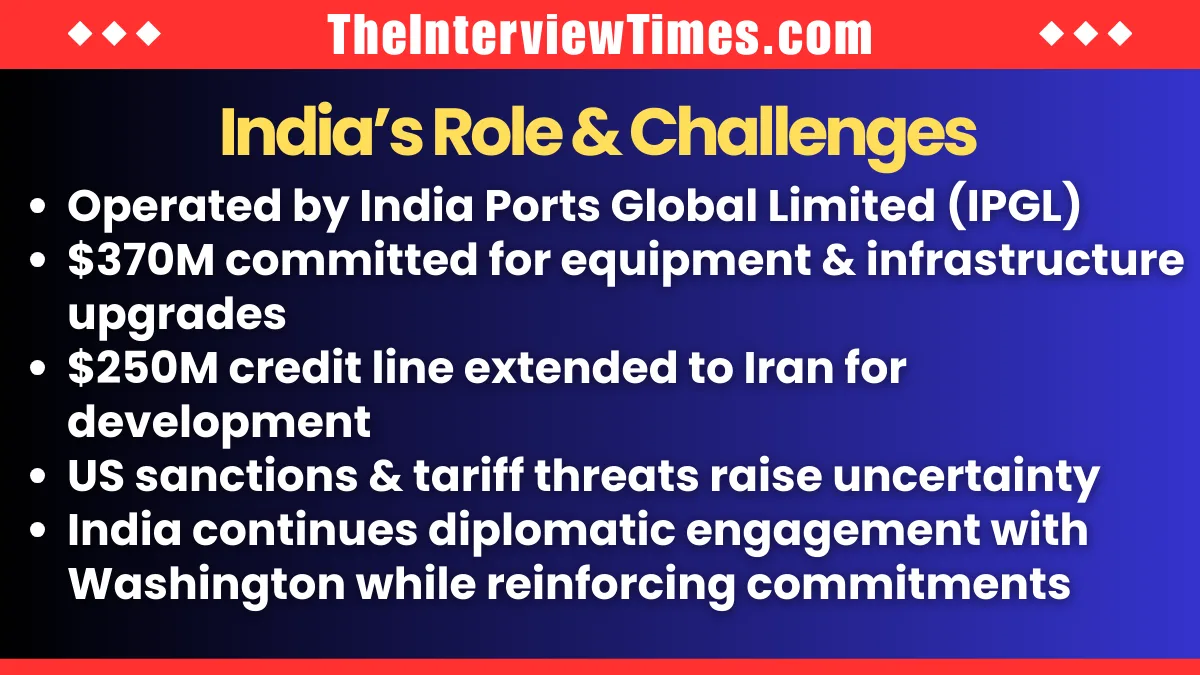 Chabahar Port Project Explained: Why India Is Determined to Stay Despite US Sanctions Pressure