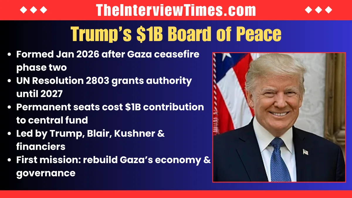 Trump’s Board of Peace Explained: How the $1 Billion Body Aims to Reshape Gaza and Global Stability