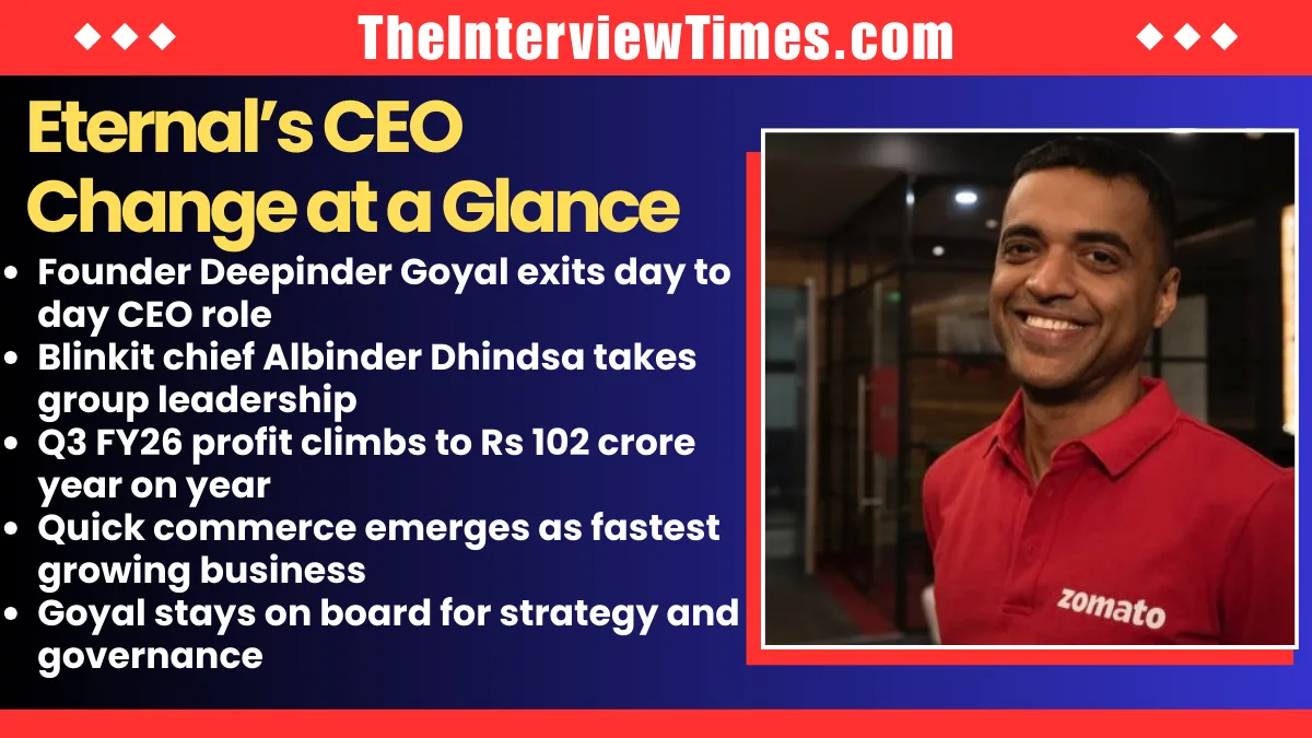Deepinder Goyal Steps Down as Eternal Group CEO Amid 73 Percent Profit Jump in Q3 FY26 2 Deepinder Goyal Steps Down as Eternal Group CEO Amid 73 Percent Profit Jump in Q3 FY26
