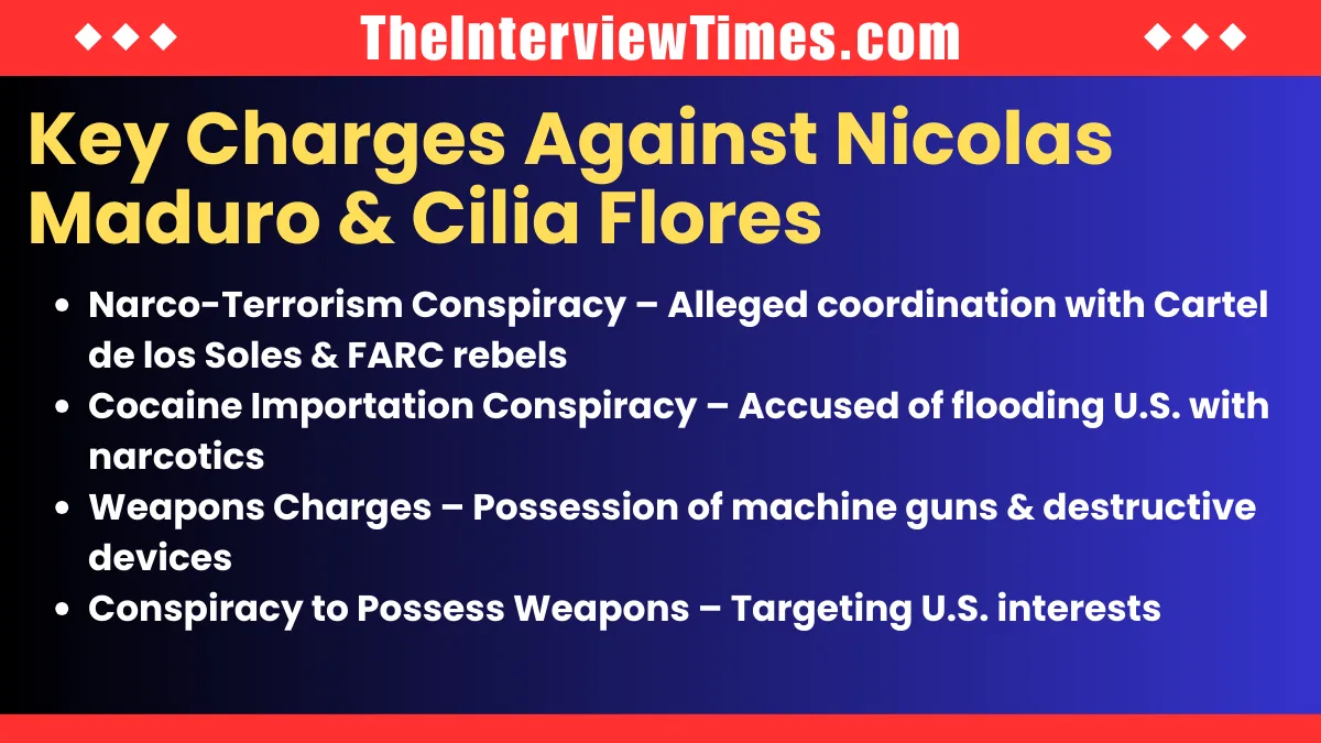 US Indicts Maduro on Narco-Terrorism After Strikes, Russia Condemns Aggression 2 US Indicts Maduro on Narco-Terrorism After Strikes, Russia Condemns Aggression
