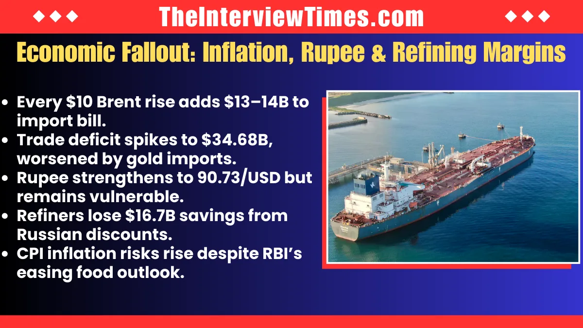 India Oil Crisis 2026: Crude Surge and Russian Cut Raise Import Costs Amid Trump Trade Deal