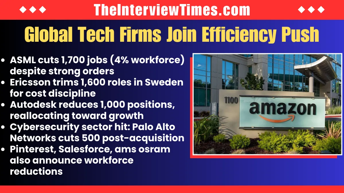 Tech Layoffs 2026 Surge Past 30,000 Jobs as Amazon Leads Global Cuts 4 Tech Layoffs 2026 Surge Past 30,000 Jobs as Amazon Leads Global Cuts