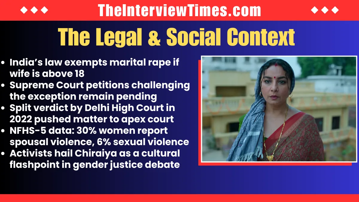 Chiraiya Teaser Ignites Marital Rape Debate on JioHotstar