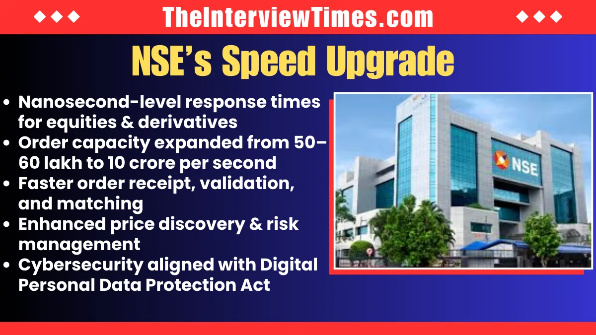 NSE Launches Nanosecond Trading from April 11: Sebi Director Pushes Homegrown Innovation at StockTech 2026