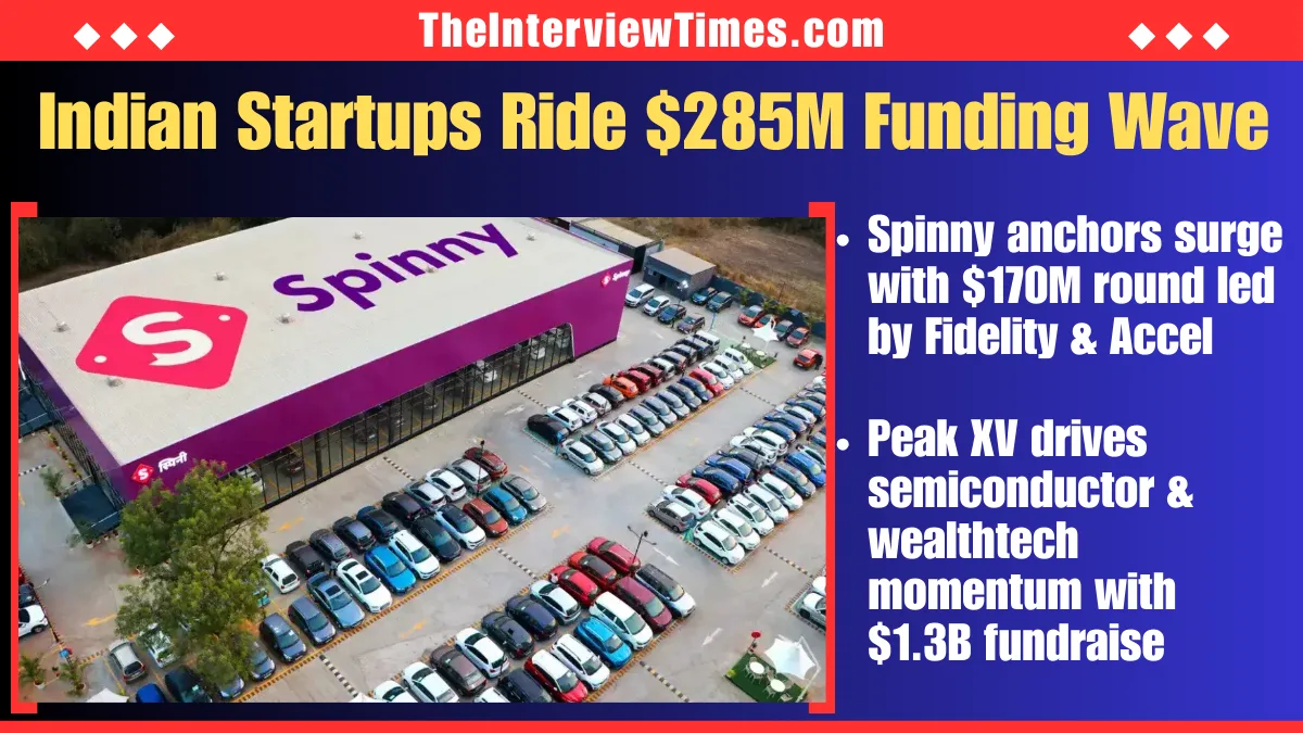 Indian Startups Secure $285 Million in February 2026 Funding Surge Led by Spinny’s $170 Million Round
