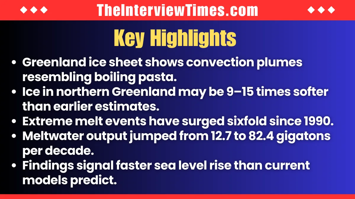Greenland Ice Sheet Churns Like Boiling Pasta Amid Sixfold Surge in Extreme Melt Events