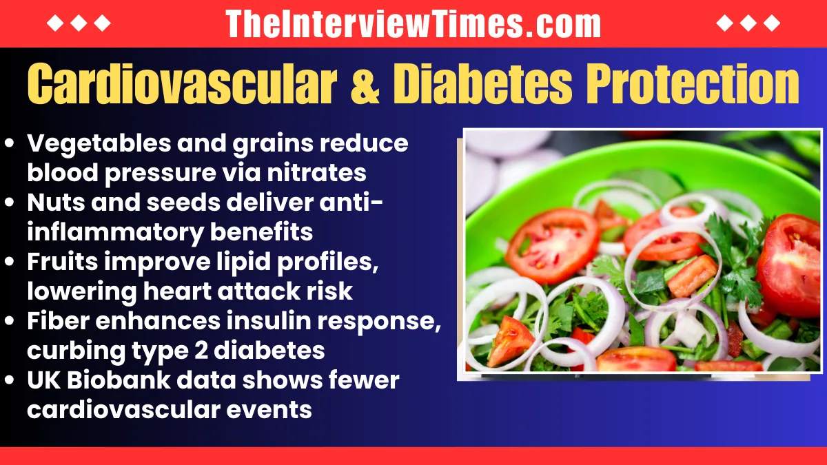 Plant-Based Diet Lowers Chronic Disease Risk: Latest 2026 Research Insights