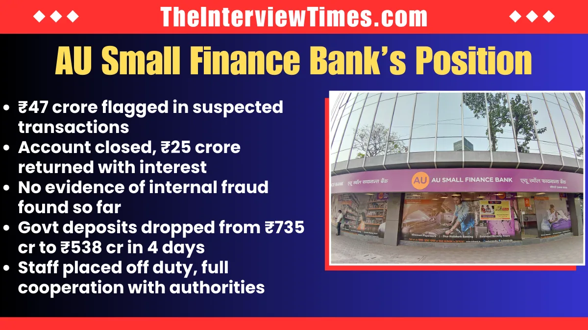 Rs 590 Crore Fraud: Haryana De-Empanels IDFC First Bank, AU Small Finance Bank; Shares Sink