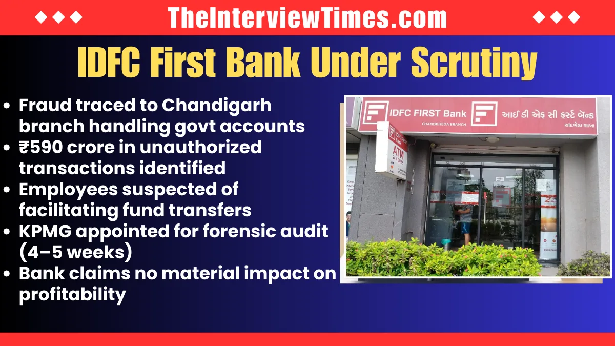 Rs 590 Crore Fraud: Haryana De-Empanels IDFC First Bank, AU Small Finance Bank; Shares Sink