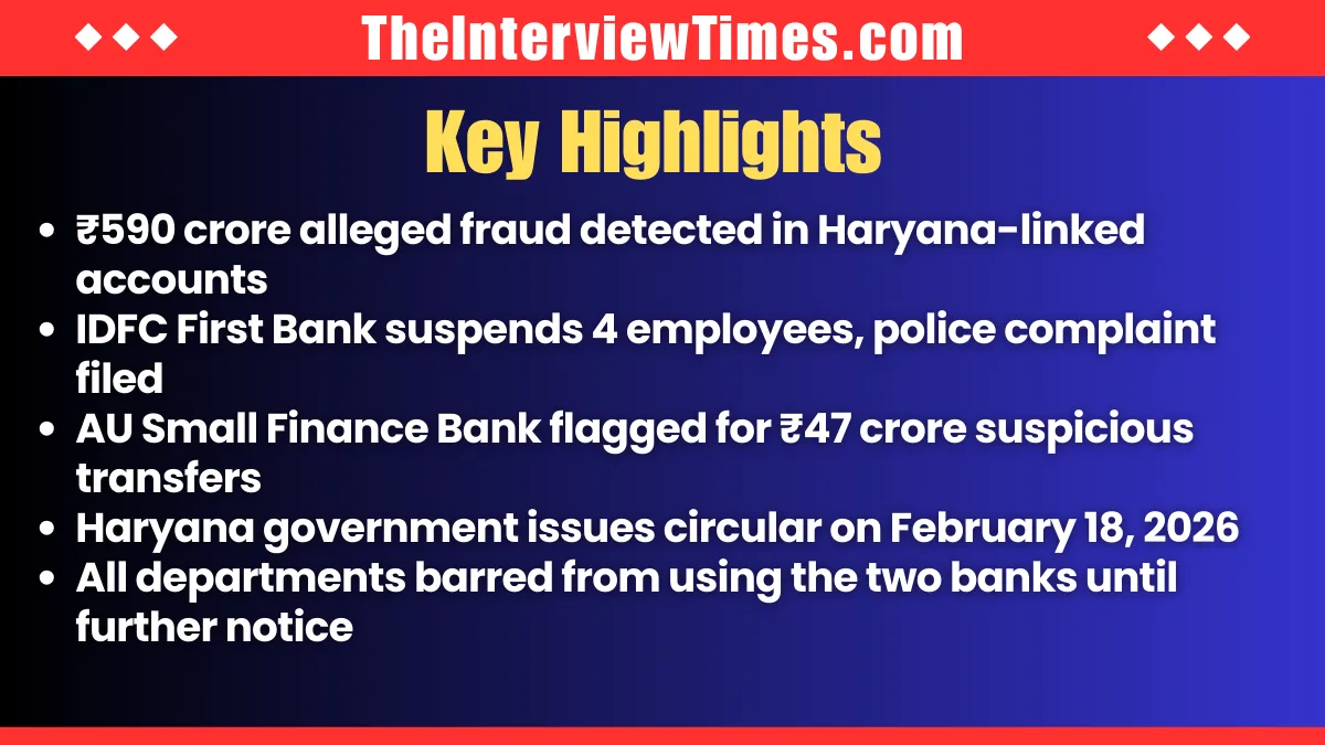 Rs 590 Crore Fraud: Haryana De-Empanels IDFC First Bank, AU Small Finance Bank; Shares Sink
