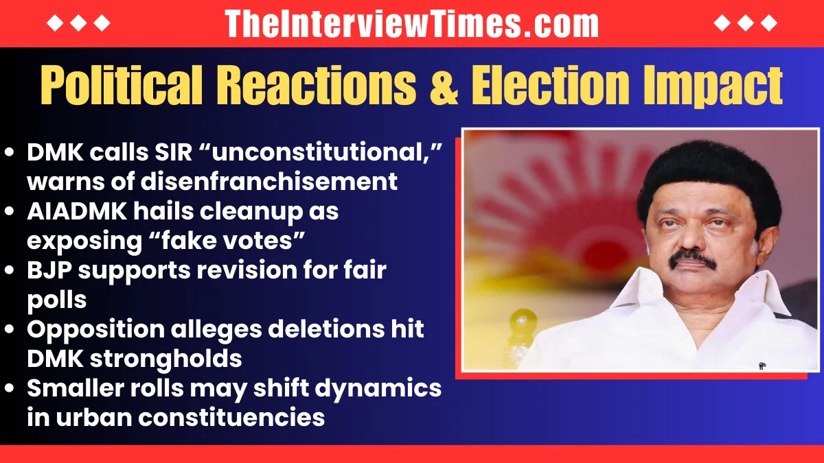 Tamil Nadu Final Voter List 2026 Released Today: 97 Lakh Names Deleted in SIR, Smaller Electorate for 2026 Polls Amid Political Row