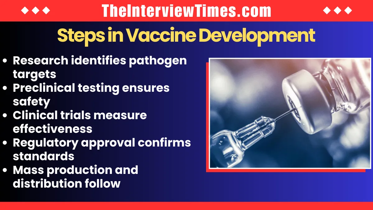 How Vaccines Work: From Development to Immunity