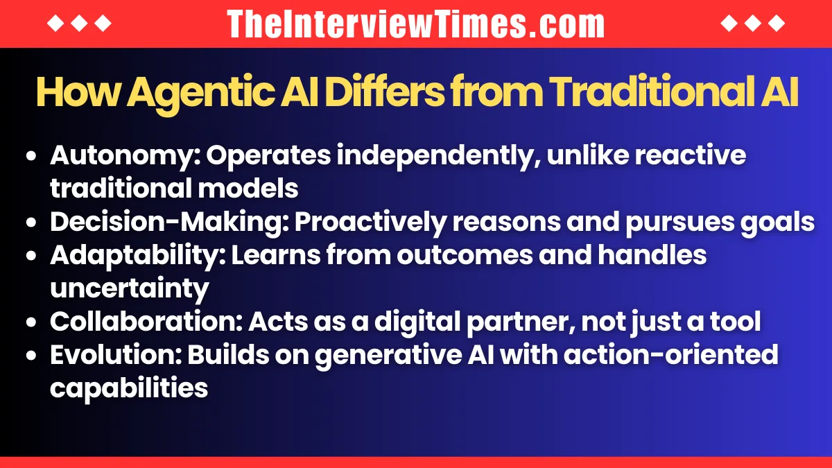 Agentic AI Explained: From Chatbots to Autonomous Decision-Makers