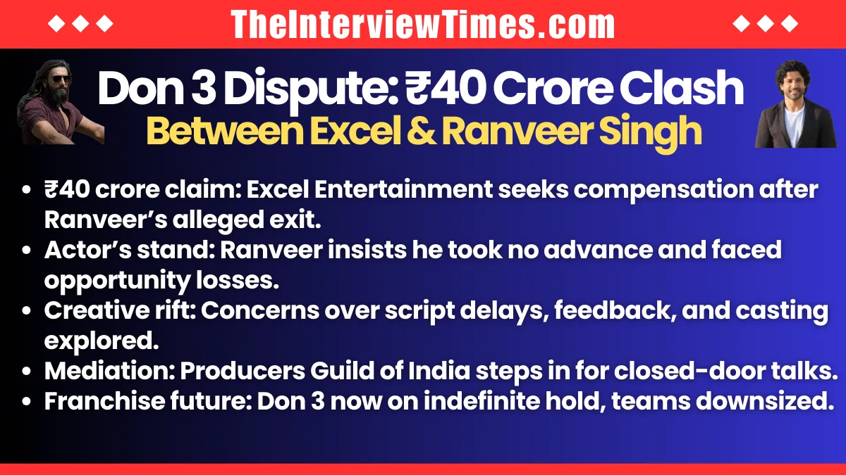 Bollywood Don 3 Dispute: Excel Seeks ₹40 Crore from Ranveer Singh After Alleged Exit