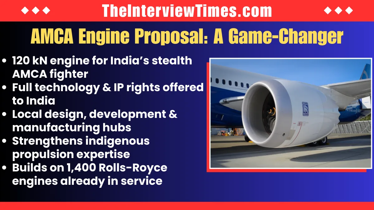 Rolls-Royce India Expansion: Fighter Jet Engine Offer, 10,000 Jobs Boost