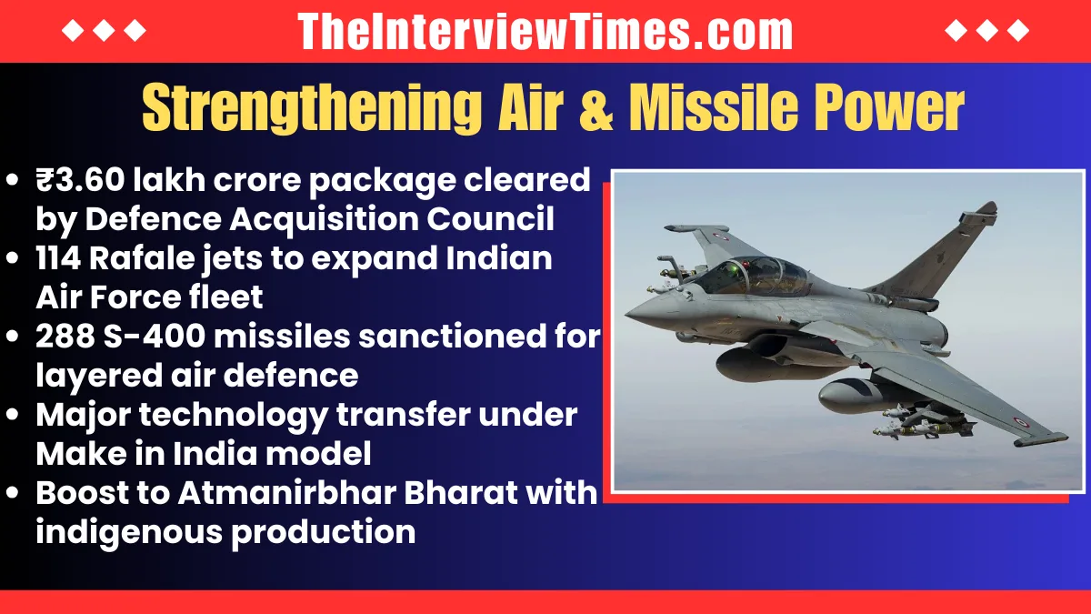 India Defence Deal Worth ₹3.60 Lakh Crore Cleared, 114 Rafale and 288 S-400 Approved 2 India Defence Deal Worth ₹3.60 Lakh Crore Cleared, 114 Rafale and 288 S-400 Approved