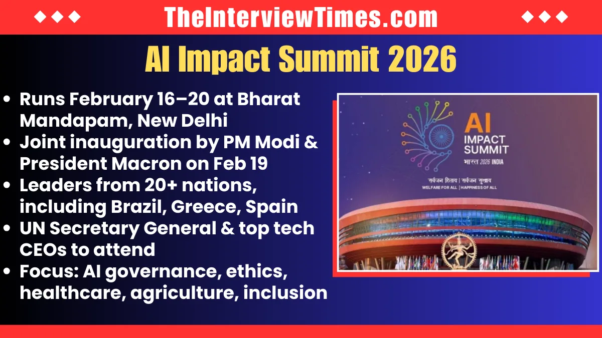 Macron Arrives in India for Strategic Talks and Global AI Impact Summit