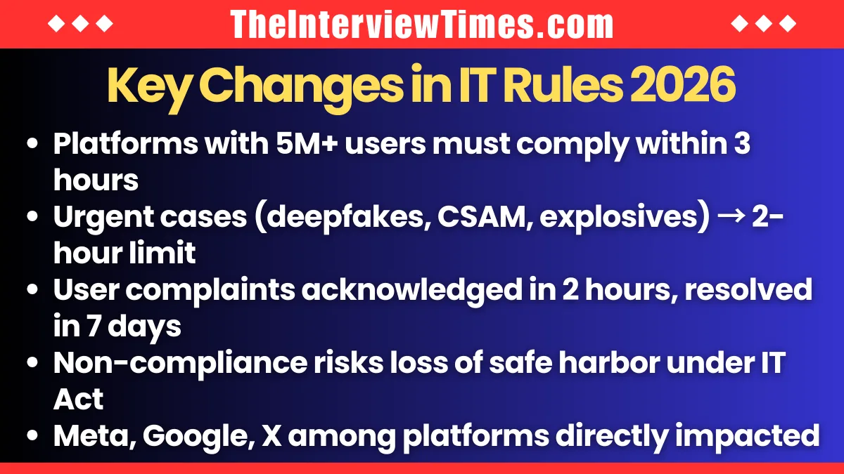 India’s 3-Hour Social Media Takedown Rule: Govt Tightens AI Content Laws 2 India’s 3-Hour Social Media Takedown Rule: Govt Tightens AI Content Laws