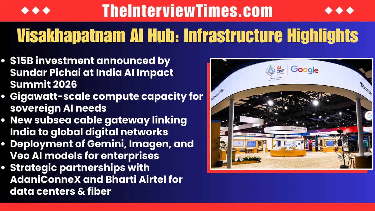 India AI Impact Summit 2026: Sundar Pichai Announces $15 Billion AI Investment for Visakhapatnam AI Hub