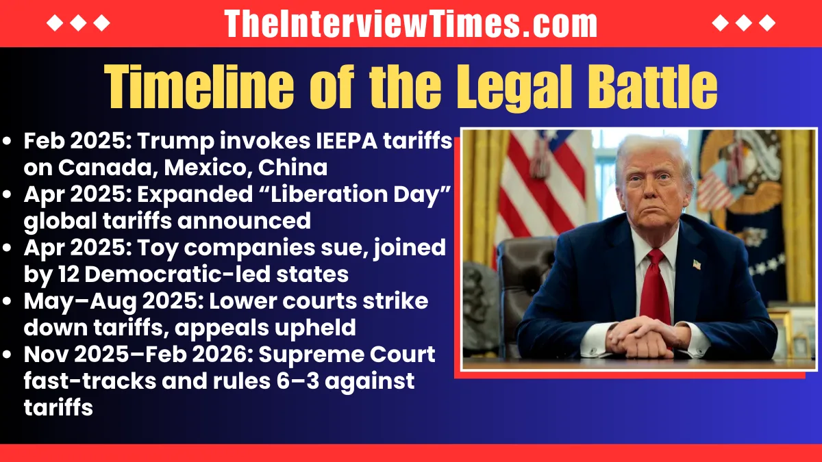 Supreme Court of the United States Strikes Down Trump Tariffs: $175 Billion Refund Battle Begins