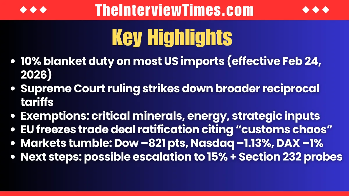 Donald Trump’s Trump Tariffs 2026 Ignite Global Trade Chaos: EU Freezes Deal, Markets Plunge After Supreme Court Blow