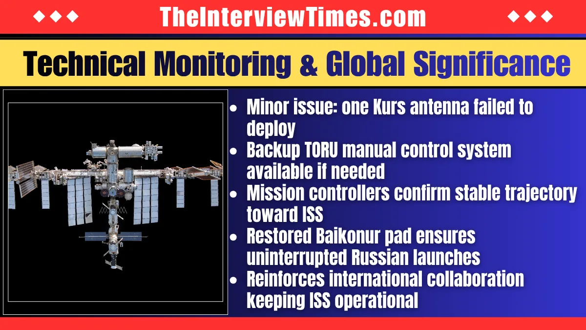 Soyuz-2.1a Launches Progress MS-33 Cargo Mission to ISS After Baikonur Pad Repairs 4 Soyuz-2.1a Launches Progress MS-33 Cargo Mission to ISS After Baikonur Pad Repairs