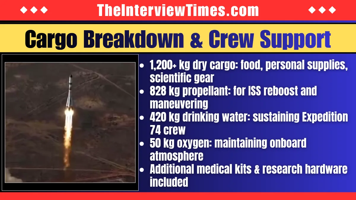 Soyuz-2.1a Launches Progress MS-33 Cargo Mission to ISS After Baikonur Pad Repairs 3 Soyuz-2.1a Launches Progress MS-33 Cargo Mission to ISS After Baikonur Pad Repairs