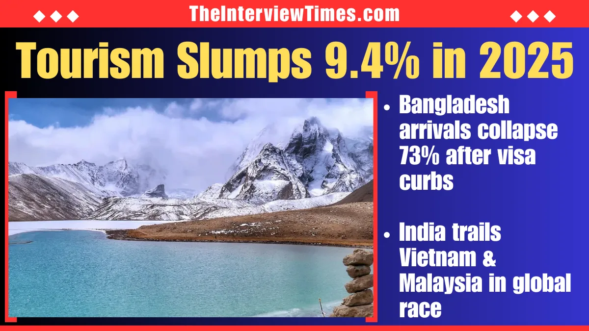 TheInterviewTimes.com Home Page 4 Foreign Tourist Arrivals in India Drop 9.4% in 2025 Amid Bangladesh Tensions and Visa Curbs