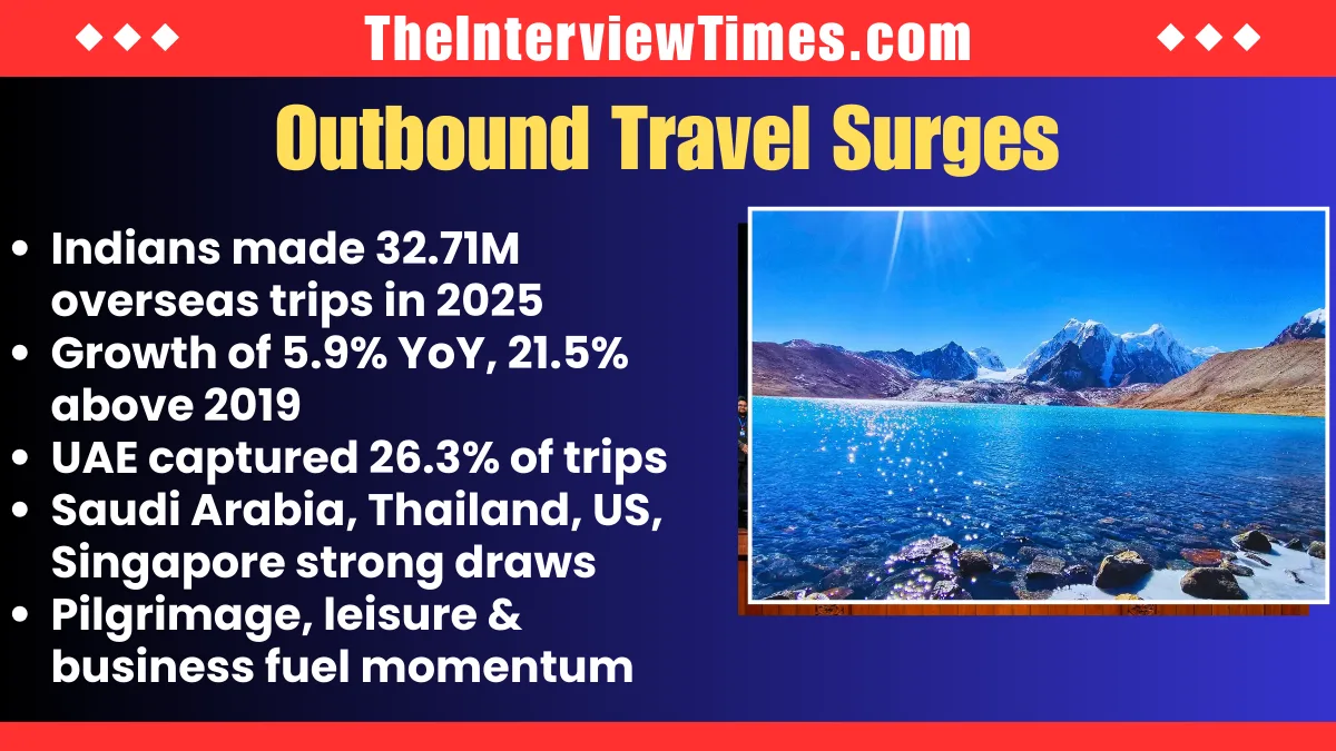 Foreign Tourist Arrivals in India Drop 9.4% in 2025 Amid Bangladesh Tensions and Visa Curbs