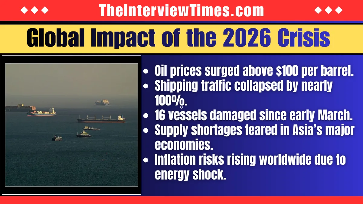 Strait of Hormuz Explained: Why This Narrow Waterway Controls the World’s Oil Supply