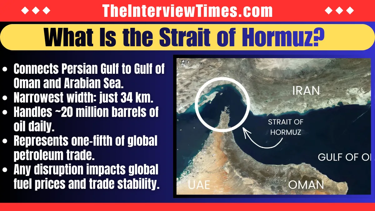 Strait of Hormuz Explained: Why This Narrow Waterway Controls the World’s Oil Supply