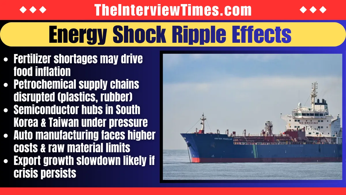 Morgan Stanley Warns Oil Crisis Could Hit Asia’s Key Industries as West Asia Tensions Escalate