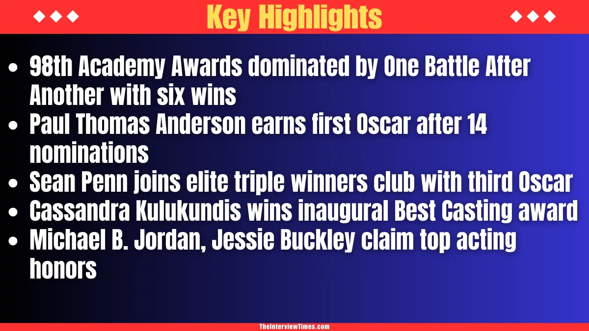 One Battle After Another Dominates 98th Academy Awards with Six Wins Including Best Picture and Historic Casting Award 2 One Battle After Another Dominates 98th Academy Awards with Six Wins Including Best Picture and Historic Casting Award