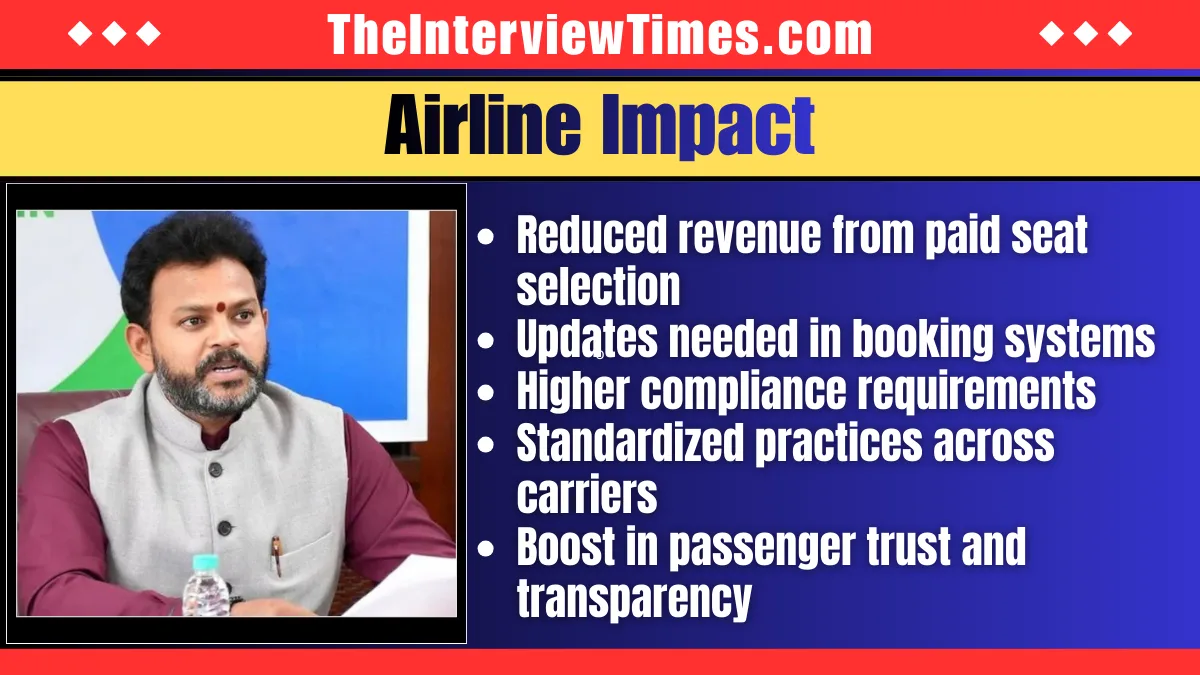 DGCA Mandates 60% Free Seats on Indian Flights, Boosts Passenger Rights