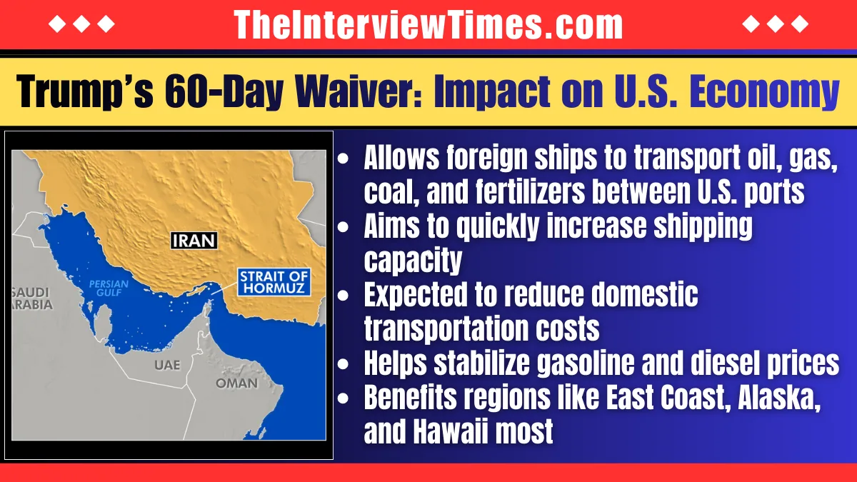 Trump Waives Jones Act for 60 Days Amid Iran Conflict to Stabilize U.S. Energy Supply
